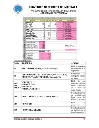 UNIVERSIDAD TÉCNICA DE MACHALA
FACULTAD DE CIENCIAS QUÍMICAS Y DE LA SALUD

CARRERA DE ENFERMERÍA

Comentarios a las fórmulas:

Celda

FÓRMULA

ACCIÓN

E2

=PROMEDIO(B2:D2) (y copiar hacia abajo)

Halla la media de
los números a su
izquierda

F2

=SI(E2<4,99;"Insuficiente";SI(E2<6,99;"Aprobado";
SI(E2<9,5;"Notable";SI(E2<10;"Excelente"))))

Comprueba
la
nota para colocar
un texto

=MAX(E2:E11)
B13,
=MIN(E2:E11)
B14,
=MOD(E2:E11)
B15,B16
=MEDIANA(E2:E11)

Halla la nota
máxima, mínima,
moda y mediana
de la lista de
notas finales

B19

=CONTAR.SI($F$2:$F$11;"Insuficiente")

Cuenta el número
de insuficientes.
Igual para las
fórmulas de abajo

C19

=B19/$F$17

Halla
porcentaje

=CONTARA(A2:A11)

Cuenta el número
de alumnos de la
lista de nombres

F17

DOCENTE: ING. SIST. KARINA E. GARCÍA G.

el

73

 