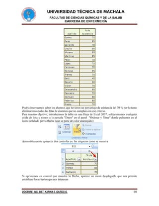 UNIVERSIDAD TÉCNICA DE MACHALA
FACULTAD DE CIENCIAS QUÍMICAS Y DE LA SALUD

CARRERA DE ENFERMERÍA

Podría interesarnos saber los alumnos que tuvieron un porcentaje de asistencia del 70 % por lo tanto
eliminaremos todas las filas de alumnos que no cumplan con ese criterio.
Para nuestro objetivo, introducimos la tabla en una Hoja de Excel 2007, seleccionamos cualquier
celda de lista y vamos a la pestaña "Datos" en el panel "Ordenar y filtrar" donde pulsamos en el
ícono señalado por la flecha (que se pone de color anaranjado)

Automáticamente aparecen dos controles en las etiquetas como se muestra

Si oprimimos en control que muestra la flecha, aparece un menú desplegable que nos permite
establecer los criterios que nos interesan

DOCENTE: ING. SIST. KARINA E. GARCÍA G.

80

 