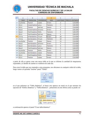 UNIVERSIDAD TÉCNICA DE MACHALA
FACULTAD DE CIENCIAS QUÍMICAS Y DE LA SALUD

CARRERA DE ENFERMERÍA

a partir de ella se quiere crear una nueva tabla en la que se informe la cantidad de maquinarias
exportadas y el detalle de cuantas se vendieron de cada una.
Para crear la tabla que nos responda a estas preguntas, nos ubicamos en cualquier celda de la tabla,
luego vamos a la pestaña "insertar" panel "Tablas"

en el que pulsamos en "Tabla dinámica", al hacer esto aparece un menú en el que tenemos las
opciones de "Gráfico dinámico" y "Tabla dinámica" , pulsaremos en este último como se puede ver

a continuación aparece el panel "Crear tabla dinámica"

DOCENTE: ING. SIST. KARINA E. GARCÍA G.

91

 