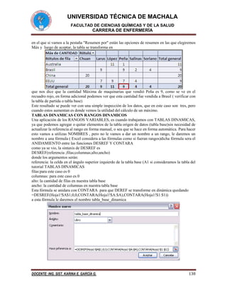 UNIVERSIDAD TÉCNICA DE MACHALA
FACULTAD DE CIENCIAS QUÍMICAS Y DE LA SALUD

CARRERA DE ENFERMERÍA
en el que si vamos a la pestaña "Resumen por" están las opciones de resumen en las que elegiremos
Máx y luego de aceptar, la tabla se transforma en

que nos dice que la cantidad Máxima de maquinarias que vendió Peña es 9, como se ve en el
recuadro rojo, en forma adicional podemos ver que esta cantidad fue vendida a Brasil ( verificar con
la tabla de partida o tabla base)
Este resultado se puede ver con una simple inspección de los datos, que en este caso son tres, pero
cuando estos aumentan es donde vemos la utilidad del cálculo de un máximo.
TABLAS DINAMICAS CON RANGOS DINAMICOS
Una aplicación de los RANGOS VARIABLES, es cuando trabajamos con TABLAS DINAMICAS,
ya que podemos agregar o quitar elementos de la tabla origen de datos (tabla base)sin necesidad de
actualizar la referencia al rango en forma manual, o sea que se hace en forma automática. Para hacer
esto vamos a utilizas NOMBRES , pero no le vamos a dar un nombre a un rango, le daremos un
nombre a una fórmula ( Excel considera a las fórmulas como si fueran rangos)dicha fórmula sera el
ANIDAMIENTO entre las funciones DESREF Y CONTARA
como ya se vio, la sintaxis de DESREF es
DESREF(referencia ;filas;columnas;alto;ancho)
donde los argumentos serán:
referencia: la celda en el ángulo superior izquierdo de la tabla base (A1 si consideramos la tabla del
tutorial TABLAS DINAMICAS
filas:para este caso es 0
columnas: para este caso es 0
alto: la cantidad de filas en nuestra tabla base
ancho: la cantidad de columnas en nuestra tabla base
Esta fórmula se anidara con CONTARA para que DEREF se transforme en dinámica quedando
=DESREF(Hoja1!$A$1,0,0,CONTARA(Hoja1!$A:$A),CONTARA(Hoja1!$1:$1))
a esta fórmula le daremos el nombre tabla_base_dinamica

DOCENTE: ING. SIST. KARINA E. GARCÍA G.

138

 