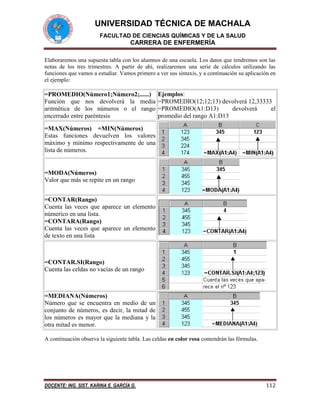 UNIVERSIDAD TÉCNICA DE MACHALA
FACULTAD DE CIENCIAS QUÍMICAS Y DE LA SALUD

CARRERA DE ENFERMERÍA
Elaboraremos una supuesta tabla con los alumnos de una escuela. Los datos que tendremos son las
notas de los tres trimestres. A partir de ahí, realizaremos una serie de cálculos utilizando las
funciones que vamos a estudiar. Vamos primero a ver sus sintaxis, y a continuación su aplicación en
el ejemplo:

=PROMEDIO(Número1;Número2;......)
Función que nos devolverá la media
aritmética de los números o el rango
encerrado entre paréntesis

Ejemplos:
=PROMEDIO(12;12;13) devolverá 12,33333
=PROMEDIO(A1:D13)
devolverá
el
promedio del rango A1:D13

=MAX(Números) =MIN(Números)
Estas funciones devuelven los valores
máximo y mínimo respectivamente de una
lista de números.

=MODA(Números)
Valor que más se repite en un rango
=CONTAR(Rango)
Cuenta las veces que aparece un elemento
númerico en una lista.
=CONTARA(Rango)
Cuenta las veces que aparece un elemento
de texto en una lista

=CONTAR.SI(Rango)
Cuenta las celdas no vacías de un rango

=MEDIANA(Números)
Número que se encuentra en medio de un
conjunto de números, es decir, la mitad de
los números es mayor que la mediana y la
otra mitad es menor.
A continuación observa la siguiente tabla. Las celdas en color rosa contendrán las fórmulas.

DOCENTE: ING. SIST. KARINA E. GARCÍA G.

112

 