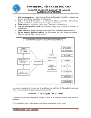 UNIVERSIDAD TÉCNICA DE MACHALA
FACULTAD DE CIENCIAS QUÍMICAS Y DE LA SALUD

CARRERA DE ENFERMERÍA







Qué ignorancias tengo y qué sé sobre el tema de búsqueda. (Se definen preguntas que
llevan a responder las necesidades de indagación).
Cuál es el ámbito de relaciones (o de información) del tema principal (se define el tema
general, los subtemas, los temas relacionados y los equivalentes).
Dónde buscar (Se responde a: ¿quién tiene o dónde está la información?).
Con qué herramientas buscar (Se determina: cómo llego a donde se encuentra la
información).
Cómo hacerlo (Se define: con qué criterios, acotaciones, indicadores, palabras claves)
En qué puntos o ámbitos temáticos (Se define desde qué otros temas relacionados y
subtemas se puede llegar a la información).

Las anteriores operaciones forman parte de la definición de una lógica de búsqueda. Forman parte
de las operaciones de la llamada investigación documental.
ESTRATEGIAS DE BÚSQUEDA EN INTERNET
Cuando se trata de una búsqueda en Internet, la Web es un ambiente propicio para realizar la
búsqueda.
En él se emplean, como ayudas, algunas aplicaciones integradas al mismo, como:

DOCENTE: ING. SIST. KARINA E. GARCÍA G.

13

 
