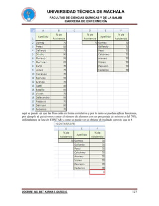 UNIVERSIDAD TÉCNICA DE MACHALA
FACULTAD DE CIENCIAS QUÍMICAS Y DE LA SALUD

CARRERA DE ENFERMERÍA

aquí se puede ver que las filas están en forma correlativa y por lo tanto se pueden aplicar funciones,
por ejemplo si quisiéremos contar el número de alumnos con un porcentaje de asistencia del 70%,
utilizaríamos la función CONTAR y como se puede ver se obtiene el resultado correcto que es 8

DOCENTE: ING. SIST. KARINA E. GARCÍA G.

127

 