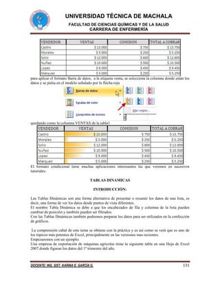 UNIVERSIDAD TÉCNICA DE MACHALA
FACULTAD DE CIENCIAS QUÍMICAS Y DE LA SALUD

CARRERA DE ENFERMERÍA

para aplicar el formato Barra de datos, a la etiqueta venta, se selecciona la columna donde están los
datos y se pulsa en el modelo señalado por la flecha roja

quedando como la columna VENTAS de la tabla1

El formato condicional tiene muchas aplicaciones interesantes las que veremos en sucesivos
tutoriales.
TABLAS DINAMICAS
INTRODUCCIÓN:
Las Tablas Dinámicas son una forma alternativa de presentar o resumir los datos de una lista, es
decir, una forma de ver los datos desde puntos de vista diferentes.
El nombre Tabla Dinámica se debe a que los encabezados de fila y columna de la lista pueden
cambiar de posición y también pueden ser filtrados.
Con las Tablas Dinámicas también podremos preparar los datos para ser utilizados en la confección
de gráficos.
La comprensión cabal de este tema se obtiene con la práctica y es así como se verá que es uno de
los tópicos más potentes de Excel, principalmente en las versiones mas recientes.
Empezaremos con un ejemplo:
Una empresa de exportación de máquinas agrícolas tiene la siguiente tabla en una Hoja de Excel
2007.donde figuran los datos del 1º trimestre del año.

DOCENTE: ING. SIST. KARINA E. GARCÍA G.

131

 