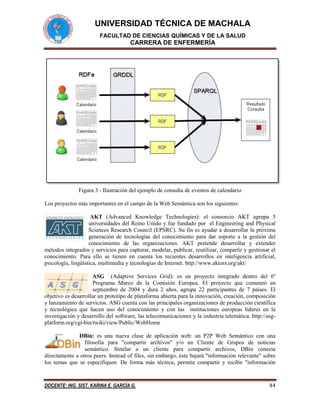 UNIVERSIDAD TÉCNICA DE MACHALA
FACULTAD DE CIENCIAS QUÍMICAS Y DE LA SALUD

CARRERA DE ENFERMERÍA

Figura 3 - Ilustración del ejemplo de consulta de eventos de calendario
Los proyectos más importantes en el campo de la Web Semántica son los siguientes:
AKT (Advanced Knowledge Technologies): el consorcio AKT agrupa 5
universidades del Reino Unido y fue fundado por el Engineering and Physical
Sciences Research Council (EPSRC). Su fin es ayudar a desarrollar la próxima
generación de tecnologías del conocimiento para dar soporte a la gestión del
conocimiento de las organizaciones. AKT pretende desarrollar y extender
métodos integrados y servicios para capturar, modelar, publicar, reutilizar, compartir y gestionar el
conocimiento. Para ello se tienen en cuenta los recientes desarrollos en inteligencia artificial,
psicología, lingüística, multimedia y tecnologías de Internet. http://www.aktors.org/akt/
ASG (Adaptive Services Grid): es un proyecto integrado dentro del 6º
Programa Marco de la Comisión Europea. El proyecto que comenzó en
septiembre de 2004 y dura 2 años, agrupa 22 participantes de 7 países. El
objetivo es desarrollar un prototipo de plataforma abierta para la innovación, creación, composición
y lanzamiento de servicios. ASG cuenta con las principales organizaciones de producción científica
y tecnológica que hacen uso del conocimiento y con las instituciones europeas líderes en la
investigación y desarrollo del software, las telecomunicaciones y la industria telemática. http://asgplatform.org/cgi-bin/twiki/view/Public/WebHome
DBin: es una nueva clase de aplicación web: un P2P Web Semántico con una
filosofía para "compartir archivos" y/o un Cliente de Grupos de noticias
semántico. Similar a un cliente para compartir archivos, DBin conecta
directamente a otros peers. Instead of files, sin embargo, éste bajará "información relevante" sobre
los temas que se especifiquen. De forma más técnica, permite compartir y recibir "información

DOCENTE: ING. SIST. KARINA E. GARCÍA G.

44

 