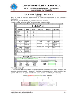UNIVERSIDAD TÉCNICA DE MACHALA
FACULTAD DE CIENCIAS QUÍMICAS Y DE LA SALUD

CARRERA DE ENFERMERÍA
FUNCIONES DE BÚSQUEDA Y REFERENCIA
BUSCAR
Busca un valor en una tabla, para devolver el valor equivalenteubicado en otra columna o
fila.Sintaxis:
Buscar(Valor_buscado; Vector_de_comparación; Vector resultado)
Ejemplo: Aplicar la función Buscar para completar el siguiente cuadro:

FUNCION BUSCARV
La función BUSCARV busca datos que están en primera columna de una tabla(a esta tabla se la
denomina matriz de búsqueda o de datos), si el valor es encontrado devuelve el dato asociado (valor
que esta en la misma fila que el dato a buscar) de una columna especificada, la sintaxis es;

DOCENTE: ING. SIST. KARINA E. GARCÍA G.

115

 