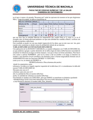 UNIVERSIDAD TÉCNICA DE MACHALA
FACULTAD DE CIENCIAS QUÍMICAS Y DE LA SALUD

CARRERA DE ENFERMERÍA
en el que si vamos a la pestaña "Resumen por" están las opciones de resumen en las que elegiremos
Máx y luego de aceptar, la tabla se transforma en

que nos dice que la cantidad Máxima de maquinarias que vendió Peña es 9, como se ve en el
recuadro rojo, en forma adicional podemos ver que esta cantidad fue vendida a Brasil ( verificar con
la tabla de partida o tabla base)
Este resultado se puede ver con una simple inspección de los datos, que en este caso son tres, pero
cuando estos aumentan es donde vemos la utilidad del cálculo de un máximo.
TABLAS DINAMICAS CON RANGOS DINAMICOS
Una aplicación de los RANGOS VARIABLES, es cuando trabajamos con TABLAS DINAMICAS,
ya que podemos agregar o quitar elementos de la tabla origen de datos (tabla base)sin necesidad de
actualizar la referencia al rango en forma manual, o sea que se hace en forma automática. Para hacer
esto vamos a utilizas NOMBRES , pero no le vamos a dar un nombre a un rango, le daremos un
nombre a una fórmula ( Excel considera a las fórmulas como si fueran rangos)dicha fórmula sera el
ANIDAMIENTO entre las funciones DESREF Y CONTARA
como ya se vio, la sintaxis de DESREF es
DESREF(referencia ;filas;columnas;alto;ancho)
donde los argumentos serán:
referencia: la celda en el ángulo superior izquierdo de la tabla base (A1 si consideramos la tabla del
tutorial TABLAS DINAMICAS
filas:para este caso es 0
columnas: para este caso es 0
alto: la cantidad de filas en nuestra tabla base
ancho: la cantidad de columnas en nuestra tabla base
Esta fórmula se anidara con CONTARA para que DEREF se transforme en dinámica quedando
=DESREF(Hoja1!$A$1,0,0,CONTARA(Hoja1!$A:$A),CONTARA(Hoja1!$1:$1))
a esta fórmula le daremos el nombre tabla_base_dinamica

DOCENTE: ING. SIST. KARINA E. GARCÍA G.

138

 