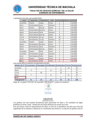 UNIVERSIDAD TÉCNICA DE MACHALA
FACULTAD DE CIENCIAS QUÍMICAS Y DE LA SALUD

CARRERA DE ENFERMERÍA
y agregamos otro país, por ejemplo Italia

esta misma tabla se actualiza incorporando este país

luego de ir al panel "DATOS" de la pestaña "OPCIONES" y pulsar en actualizar

GRAFICOS
INTRODUCCION

Los gráficos son una exelente herramienta para representar los datos y los resultados de algún
problema en forma visual , siendo esta una forma diferente de encarar las cosas.
Con una forma visual de representación de datos se tiene de un pantallazo una idea mas clara del
significado de los números a demas de ser visualmente mas atractiva. La idea de los gráficos está en

DOCENTE: ING. SIST. KARINA E. GARCÍA G.

140

 