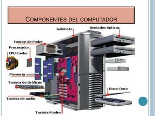 COMPONENTES DEL COMPUTADOR
 