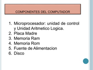 COMPONENTES DEL COMPUTADOR
1. Microprocesador: unidad de control
y Unidad Aritmetico Logica.
2. Placa Madre
3. Memoria Ram
4. Memoria Rom
5. Fuente de Alimentacion
6. Disco
 