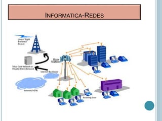 INFORMATICA-REDES
 