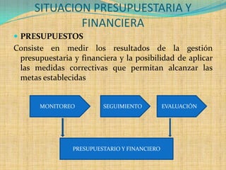 SITUACION PRESUPUESTARIA Y FINANCIERAPRESUPUESTOSConsiste en medir los resultados de la gestión presupuestaria y financiera y la posibilidad de aplicar las medidas correctivas que permitan alcanzar las metas establecidasMONITOREOSEGUIMIENTOEVALUACIÓNPRESUPUESTARIO Y FINANCIERO