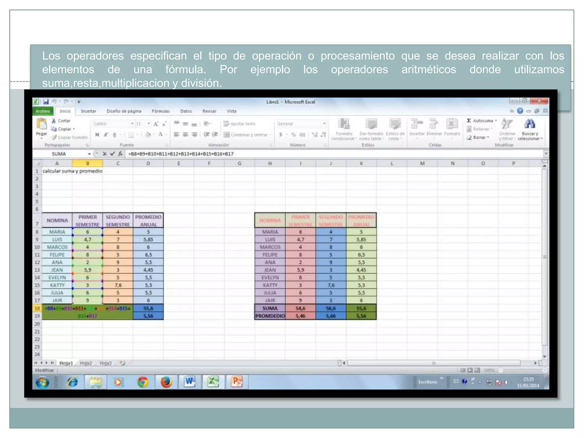 Los operadores especifican el tipo de operación o procesamiento que se desea realizar con los
elementos de una fórmula. Por ejemplo los operadores aritméticos donde utilizamos
suma,resta,multiplicacion y división.

 