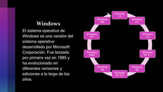 Windows
Windows
1.0
Windows
2.0
Windows
3.0
Windows
NT 3.1
Windows
95
Windows
NT 4.0
Windows
98
Windows
2000
Windows
XP
Windows
ME
El sistema operativo de
Windows es una versión del
sistema operativo
desarrollado por Microsoft
Corporación. Fue lanzado
por primera vez en 1985 y
ha evolucionado en
diferentes versiones y
ediciones a lo largo de los
años.
 
