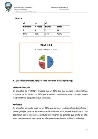 UNIVERSIDAD MAYOR DE SAN ANDRES Elaborado por: Mercedes Calle Colla
CIENCIAS DE LA EDUCACON Wilma Siñani Flores
MALTRATO PSICOLOGICO EN LA TERCERA EDAD
36
ITEM Nº 4
a) b) c)
Siempre A veces Nunca Total
7 4 3 14
50% 29% 21% 100%
4.- ¿Recibiste maltrato por personas cercanas a usted (familia)?
INTERPRETACIÓN
En el grafico de ITEM Nº 4 muestra que un 50% dice que siempre recibió maltrato
por parte de su familia, un 29% que a veces lo maltrataron y un 21% que nunca
recibió maltrato por parte de sus familiares.
ANÁLISIS
En el grafico se puede observar un 50% que siempre recibió maltrato tanto físico y
psicológico por parte de los miembros de su familia y fue este el motivo por el cual
decidieron salir a las calles a ambular sin importar los peligros que existe en ella,
tanto piensan que es mejor estar en ella que estar en la casa sufriendo maltratos.
50%
29%
21%
ITEM Nº 4
Siempre A veces Nunca
 