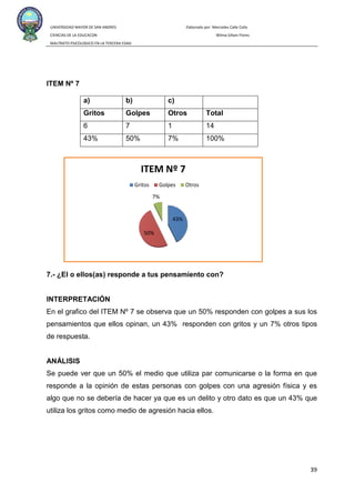 UNIVERSIDAD MAYOR DE SAN ANDRES Elaborado por: Mercedes Calle Colla
CIENCIAS DE LA EDUCACON Wilma Siñani Flores
MALTRATO PSICOLOGICO EN LA TERCERA EDAD
39
ITEM Nº 7
a) b) c)
Gritos Golpes Otros Total
6 7 1 14
43% 50% 7% 100%
7.- ¿El o ellos(as) responde a tus pensamiento con?
INTERPRETACIÓN
En el grafico del ITEM Nº 7 se observa que un 50% responden con golpes a sus los
pensamientos que ellos opinan, un 43% responden con gritos y un 7% otros tipos
de respuesta.
ANÁLISIS
Se puede ver que un 50% el medio que utiliza par comunicarse o la forma en que
responde a la opinión de estas personas con golpes con una agresión física y es
algo que no se debería de hacer ya que es un delito y otro dato es que un 43% que
utiliza los gritos como medio de agresión hacia ellos.
43%
50%
7%
ITEM Nº 7
Gritos Golpes Otros
 