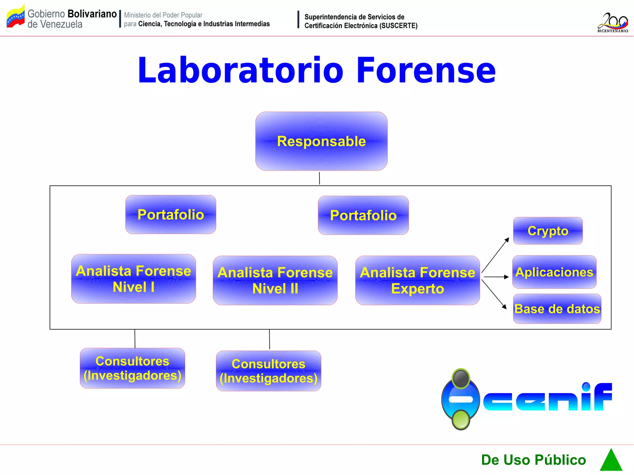 Informatica forense | PDF