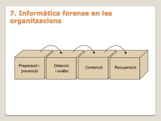 7. Informàtica forense en les
organitzacions
 