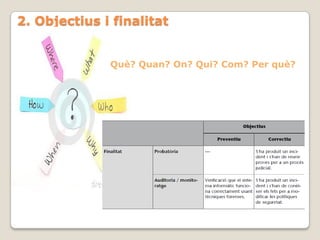 2. Objectius i finalitat


              Què? Quan? On? Qui? Com? Per què?
 