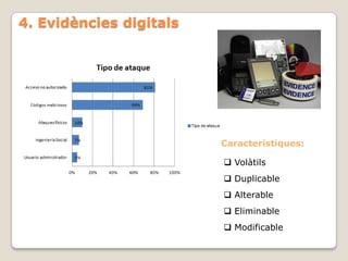 4. Evidències digitals




                         Característiques:

                          Volàtils
                          Duplicable
                          Alterable
                          Eliminable
                          Modificable
 