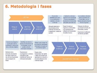 6. Metodologia i fases
 