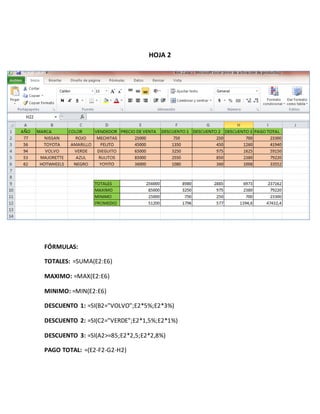 HOJA 2
FÓRMULAS:
TOTALES: =SUMA(E2:E6)
MAXIMO: =MAX(E2:E6)
MINIMO: =MIN(E2:E6)
DESCUENTO 1: =SI(B2="VOLVO";E2*5%;E2*3%)
DESCUENTO 2: =SI(C2="VERDE";E2*1,5%;E2*1%)
DESCUENTO 3: =SI(A2>=85;E2*2,5;E2*2,8%)
PAGO TOTAL: =(E2-F2-G2-H2)
 