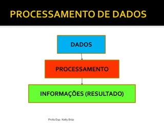Profa Esp. Kelly Bráz
DADOS
PROCESSAMENTO
INFORMAÇÕES (RESULTADO)
 
