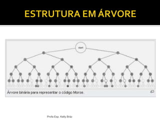 Profa Esp. Kelly Bráz
 