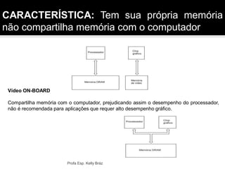 Profa Esp. Kelly Bráz
Vídeo Normal
CARACTERÍSTICA: Tem sua própria memória
não compartilha memória com o computador
Vídeo ON-BOARD
Compartilha memória com o computador, prejudicando assim o desempenho do processador,
não é recomendada para aplicações que requer alto desempenho gráfico.
 