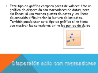 • Este tipo de gráfico compara pares de valores. Use un
gráfico de dispersión con marcadores de datos, pero
sin líneas, si usa muchos puntos de datos y las líneas
de conexión dificultarían la lectura de los datos.
También puede usar este tipo de gráfico si no tiene
que mostrar las conexiones entre los puntos de datos
 