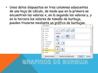 • Unos datos dispuestos en tres columnas adyacentes
de una hoja de cálculo, de modo que en la primera se
encuentren los valores x, en la segunda los valores y, y
en la tercera los valores de tamaño de burbuja,
pueden trazarse mediante un gráfico de burbujas.
 