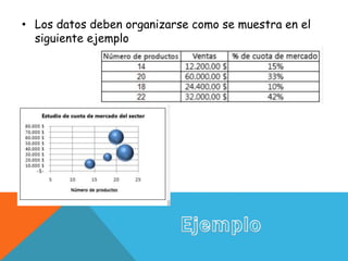 • Los datos deben organizarse como se muestra en el
siguiente ejemplo
 