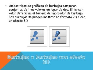 • Ambos tipos de gráficos de burbujas comparan
conjuntos de tres valores en lugar de dos. El tercer
valor determina el tamaño del marcador de burbuja.
Las burbujas se pueden mostrar en formato 2D o con
un efecto 3D
 