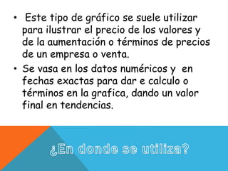 • Este tipo de gráfico se suele utilizar
para ilustrar el precio de los valores y
de la aumentación o términos de precios
de un empresa o venta.
• Se vasa en los datos numéricos y en
fechas exactas para dar e calculo o
términos en la grafica, dando un valor
final en tendencias.
 