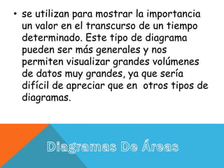 • se utilizan para mostrar la importancia
un valor en el transcurso de un tiempo
determinado. Este tipo de diagrama
pueden ser más generales y nos
permiten visualizar grandes volúmenes
de datos muy grandes, ya que sería
difícil de apreciar que en otros tipos de
diagramas.
 