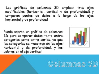 Los gráficos de columnas 3D emplean tres ejes
modificables (horizontal, vertical y de profundidad) y
comparan puntos de datos a lo largo de los ejes
horizontal y de profundidad
Puede usarse un gráfico de columnas
3D para comparar datos tanto entre
categorías como entre series, ya que
las categorías se muestran en los ejes
horizontal y de profundidad, y los
valores en el eje vertical
 