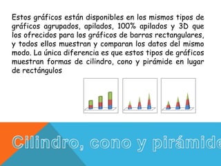 Estos gráficos están disponibles en los mismos tipos de
gráficos agrupados, apilados, 100% apilados y 3D que
los ofrecidos para los gráficos de barras rectangulares,
y todos ellos muestran y comparan los datos del mismo
modo. La única diferencia es que estos tipos de gráficos
muestran formas de cilindro, cono y pirámide en lugar
de rectángulos
 