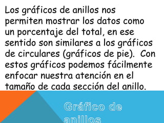 Los gráficos de anillos nos
permiten mostrar los datos como
un porcentaje del total, en ese
sentido son similares a los gráficos
de circulares (gráficos de pie). Con
estos gráficos podemos fácilmente
enfocar nuestra atención en el
tamaño de cada sección del anillo.
 