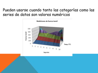 Pueden usarse cuando tanto las categorías como las
series de datos son valores numéricos
 