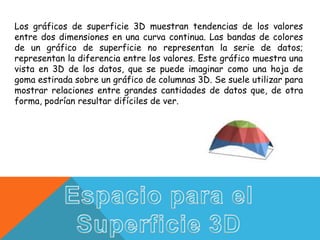 Los gráficos de superficie 3D muestran tendencias de los valores
entre dos dimensiones en una curva continua. Las bandas de colores
de un gráfico de superficie no representan la serie de datos;
representan la diferencia entre los valores. Este gráfico muestra una
vista en 3D de los datos, que se puede imaginar como una hoja de
goma estirada sobre un gráfico de columnas 3D. Se suele utilizar para
mostrar relaciones entre grandes cantidades de datos que, de otra
forma, podrían resultar difíciles de ver.
 