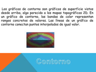 Los gráficos de contorno son gráficos de superficie vistos
desde arriba, algo parecido a los mapas topográficos 2D. En
un gráfico de contorno, las bandas de color representan
rangos concretos de valores. Las líneas de un gráfico de
contorno conectan puntos interpolados de igual valor.
 