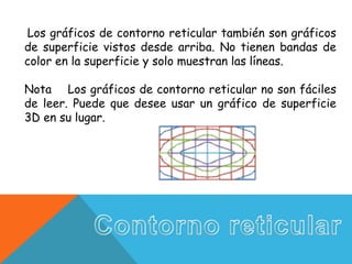 Los gráficos de contorno reticular también son gráficos
de superficie vistos desde arriba. No tienen bandas de
color en la superficie y solo muestran las líneas.
Nota Los gráficos de contorno reticular no son fáciles
de leer. Puede que desee usar un gráfico de superficie
3D en su lugar.
 