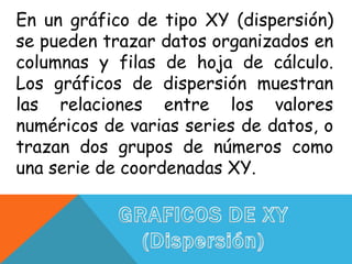 En un gráfico de tipo XY (dispersión)
se pueden trazar datos organizados en
columnas y filas de hoja de cálculo.
Los gráficos de dispersión muestran
las relaciones entre los valores
numéricos de varias series de datos, o
trazan dos grupos de números como
una serie de coordenadas XY.
 
