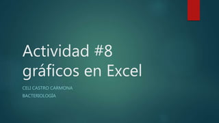 Actividad #8
gráficos en Excel
CELI CASTRO CARMONA
BACTERIOLOGÍA
 
