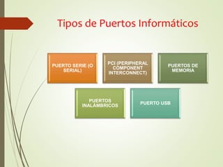 Tipos de Puertos Informáticos
PUERTO SERIE (O
SERIAL)
PCI (PERIPHERAL
COMPONENT
INTERCONNECT)
PUERTOS DE
MEMORIA
PUERTOS
INALÁMBRICOS
PUERTO USB
 