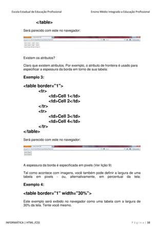 Escola Estadual de Educação Profissional Ensino Médio Integrado a Educação Profissional
INFORMÁTICA | HTML /CSS P á g i n a | 38
</table>
Será parecido com este no navegador:
Existem os atributos?
Claro que existem atributos. Por exemplo, o atributo de fronteira é usado para
especificar a espessura da borda em torno de sua tabela:
Exemplo 3:
<table border="1">
<tr>
<td>Cell 1</td>
<td>Cell 2</td>
</tr>
<tr>
<td>Cell 3</td>
<td>Cell 4</td>
</tr>
</table>
Será parecido com este no navegador:
A espessura da borda é especificada em pixels (Ver lição 9)
Tal como acontece com imagens, você também pode definir a largura de uma
tabela em pixels - ou, alternativamente, em percentual da tela:
Exemplo 4:
<table border="1" width="30%">
Este exemplo será exibido no navegador como uma tabela com a largura de
30% da tela. Tente você mesmo.
 