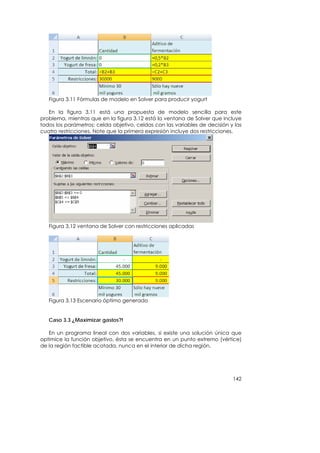 Figura 3.11 Fórmulas de modelo en Solver para producir yogurt

   En la figura 3.11 está una propuesta de modelo sencilla para este
problema, mientras que en la figura 3.12 está la ventana de Solver que incluye
todos los parámetros: celda objetivo, celdas con las variables de decisión y las
cuatro restricciones. Note que la primera expresión incluye dos restricciones.




   Figura 3.12 ventana de Solver con restricciones aplicadas




   Figura 3.13 Escenario óptimo generado


   Caso 3.3 ¿Maximizar gastos?!

   En un programa lineal con dos variables, si existe una solución única que
optimice la función objetivo, ésta se encuentra en un punto extremo (vértice)
de la región factible acotada, nunca en el interior de dicha región.




                                                                            142
 