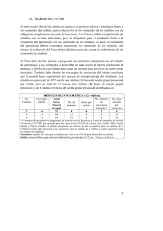 EL TRABAJO DEL TUTOR

El tutor tendrá libertad de cátedra en cuanto a su posición teórica o ideológica frente a
los contenidos del módulo, pero el desarrollo de los contenidos de los módulos son de
obligatorio cumplimiento por parte de los tutores. Los Tutores podrán complementar los
módulos con lecturas adicionales, pero lo obligatorio para el estudiante frente a la
evaluación del aprendizaje son los contenidos de los módulos; es decir, la evaluación
del aprendizaje deberá contemplar únicamente los contenidos de los módulos. Así
mismo, la evaluación del Tutor deberá diseñarse para dar cuenta del cubrimiento de los
contenidos del módulo.

El Tutor debe diseñar, planear y programar con suficiente anticipación las actividades
de aprendizaje y los contenidos a desarrollar en cada sesión de tutoría (incluyendo la
primera), y diseñar las actividades para todas las sesiones (una sesión es de cuatro horas
tutoriales). También debe diseñar las estrategias de evaluación del trabajo estudiante
que le permita hacer seguimiento del proceso de autoaprendizaje del estudiante. Los
módulos (asignaturas) de APT son de dos créditos (16 horas de tutoría grupal presencial
por crédito para un total de 32 horas), tres créditos (48 horas de tutoría grupal
presencial) y de 4 créditos (64 horas de tutoría grupal presencial, distribuidas así:

                         MÓDULO DE INFORMÁTICA I (2 créditos)
   No.          Horas por        Total                                     No. mínimo       No. max.
 Créditos        crédito         horas          No. de       Horas por         de            sesiones
                                Tutoría        sesiones       sesión       encuentros          por
                                Grupal                                     tutoriales*      encuentro
        2           16            32               8              4             2                8
        3           16            48              12              4             3               12
        4           16            64              16              4             4               16
* El número de encuentros se programara de acuerdo con las distancias y costos de transporte de la Sede
Territorial al CETAP, por ejemplo para los casos de los CETAP de Leticia, San Andrés, Mitú, Puerto
Inírida y Puerto Carreño, se podrán programar un mínimo de dos encuentros para un módulo de 2
Créditos (16 horas por encuentro), tres encuentros para un módulo de 3 créditos y cuatro encuentros para
un módulo de 4 créditos.
Encuentro: número de veces que se desplaza un Tutor a un CETAP para desarrollar un módulo.
Sesión: número de horas por cada actividad tutorial, por ejemplo: 8-12 a.m., 2-6 p.m., 6-10 p.m.




     

     




                                                                                                      3
 