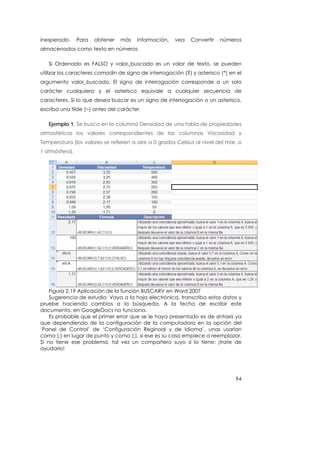 inesperado.     Para   obtener   más   información,    vea    Convertir   números
almacenados como texto en números.

   Si Ordenado es FALSO y valor_buscado es un valor de texto, se pueden
utilizar los caracteres comodín de signo de interrogación (?) y asterisco (*) en el
argumento valor_buscado. El signo de interrogación corresponde a un solo
carácter cualquiera y el asterisco equivale a cualquier secuencia de
caracteres. Si lo que desea buscar es un signo de interrogación o un asterisco,
escriba una tilde (~) antes del carácter.

   Ejemplo 1. Se busca en la columna Densidad de una tabla de propiedades
atmosféricas los valores correspondientes de las columnas Viscosidad y
Temperatura (los valores se refieren a aire a 0 grados Celsius al nivel del mar, o
1 atmósfera).




    Figura 2.19 Aplicación de la función BUSCARV en Word 2007
    Sugerencia de estudio: Vaya a la hoja electrónica, transcriba estos datos y
pruebe haciendo cambios a la búsqueda. A la fecha de escribir este
documento, en GoogleDocs no funciona.
    Es probable que el primer error que se le haya presentado es de sintaxis ya
que dependiendo de la configuración de la computadora en la opción del
‘Panel de Control’ de ‘Configuración Reginoal y de Idioma’, unas usarían
coma (,) en lugar de punto y coma (;), si ese es su caso empiece a reemplazar.
Si no tiene ese problema, tal vez un compañero suyo si lo tiene: ¡trate de
ayudarlo!




                                                                                94
 