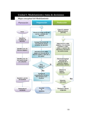  


    Unidad 3. Modelamiento y toma de decisiones 
    Mapa conceptual del Modelamiento 




                                                   128
 